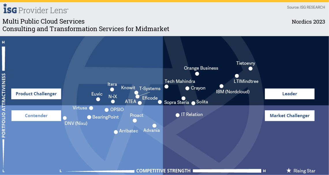 Consulting and Transformation Services for Midmarket.jpg