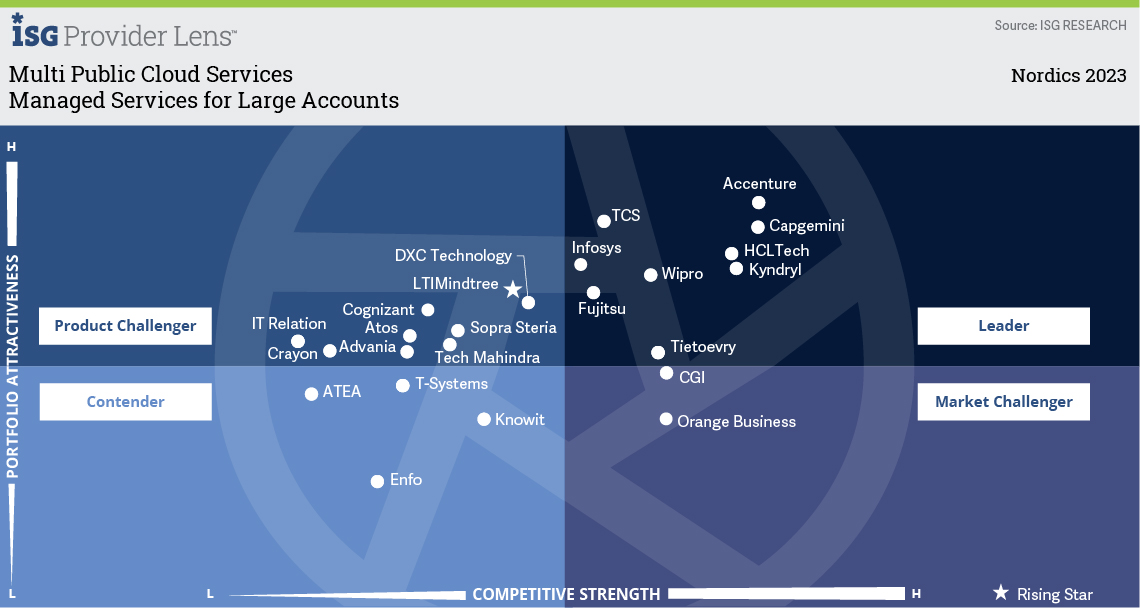 Managed Services for Large Accounts.jpg